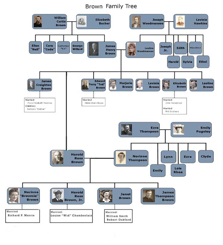 Brown/Morris Family Tree